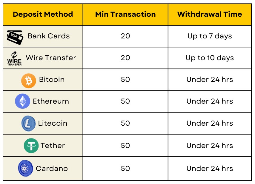 BetOnline Poker banking methods